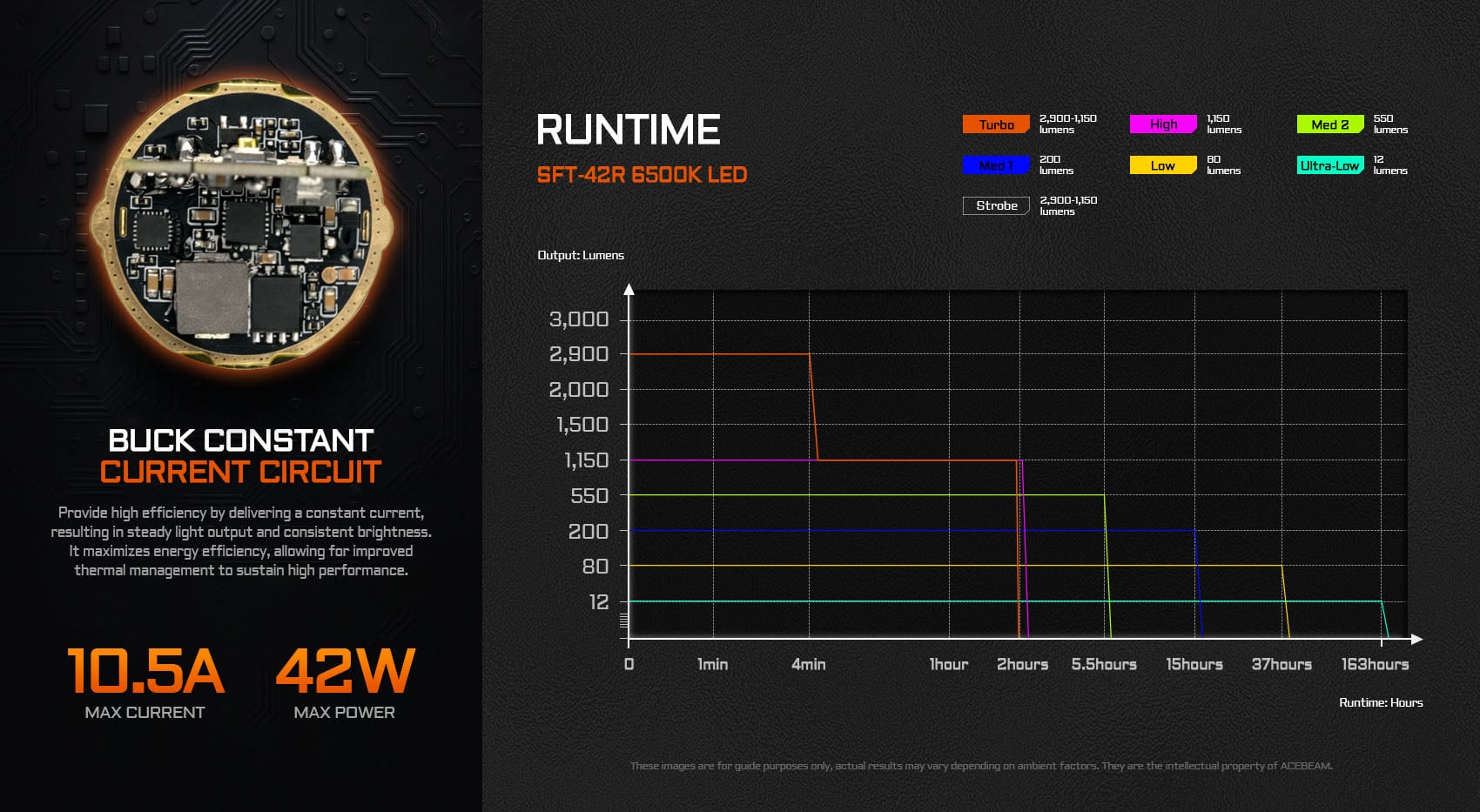 “Acebeam T29 long-range hunting flashlight – High-throw LED for outdoor and night hunting”