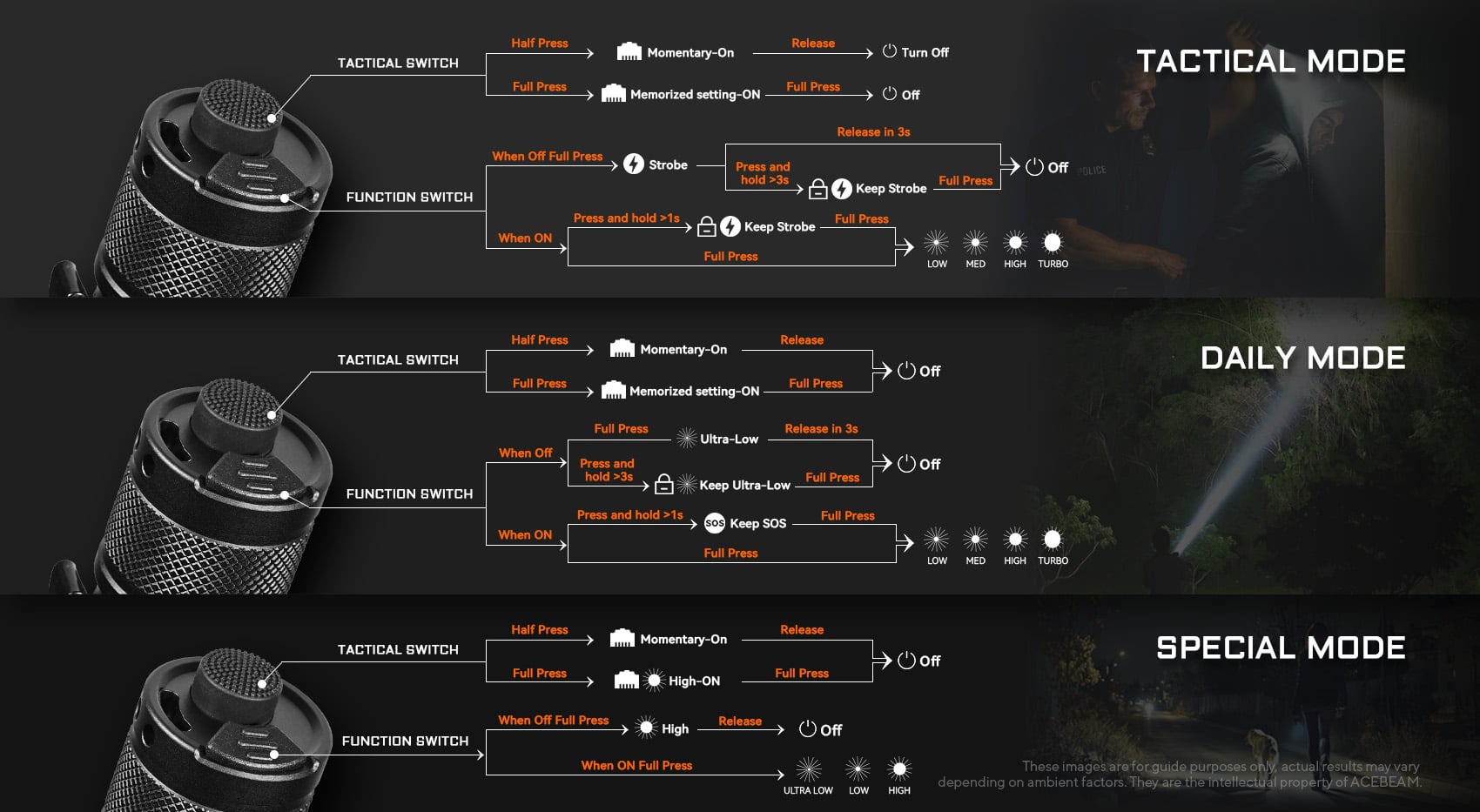 Acebeam P16 2.0 Tactical Flashlight - Options