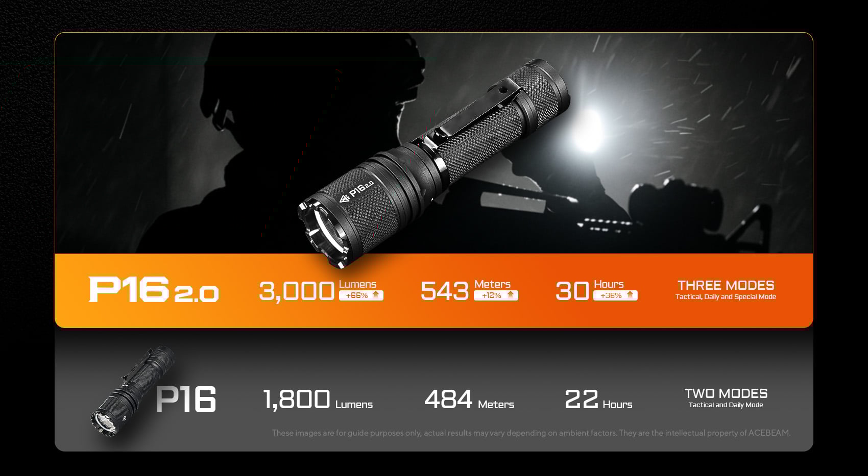 Acebeam P16 2.0 Tactical Flashlight - Options