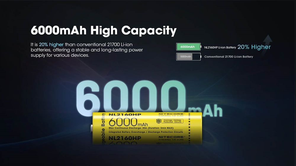 “Nitecore NL2160HP 6000mAh 21700 rechargeable Li-ion battery – High-capacity flashlight battery”