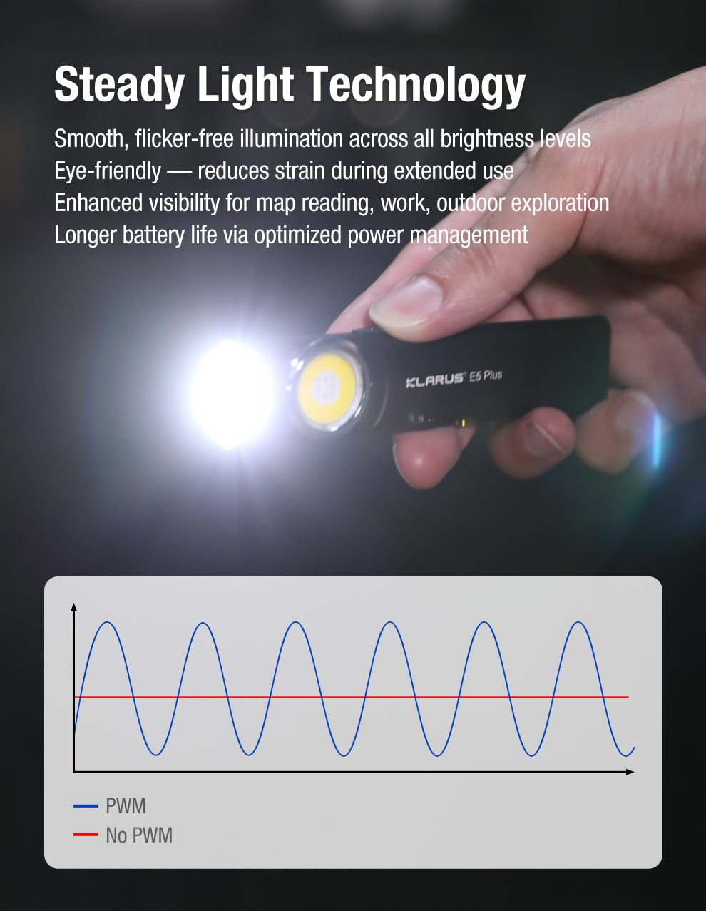 Klarus E5 Plus Ultra Slim Tactical EDC Flashlight - Options