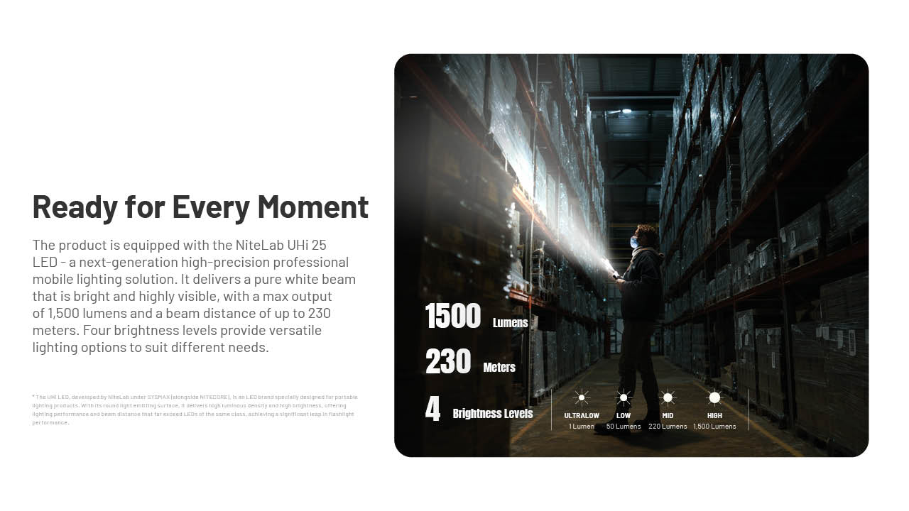 Nitecore EDC17 1500 Lumen Rechargeable EDC Flashlight