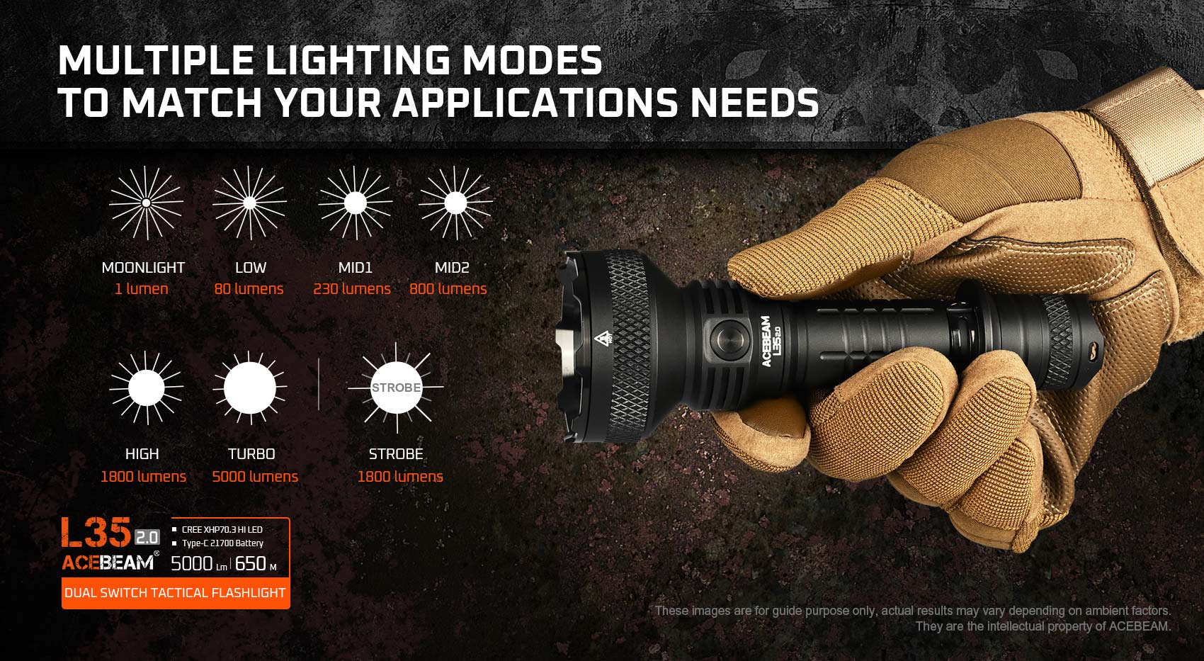 Acebeam L35 2.0 Tactical Flashlight 5000 Lumens - Options