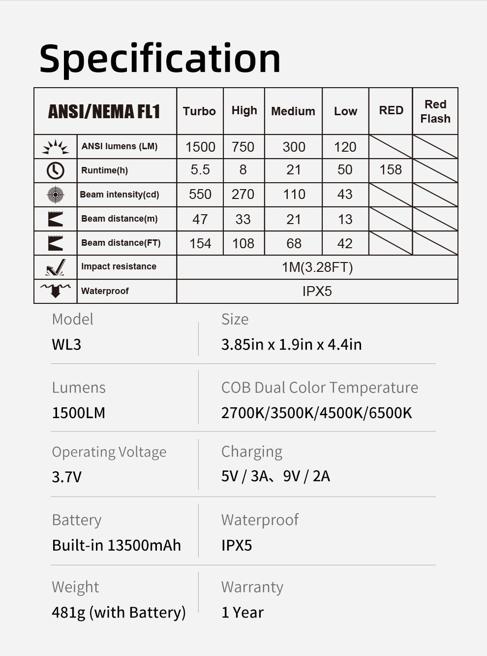 “Klarus WL3 1500 lumens LED work light – Rechargeable portable work light with selectable options”