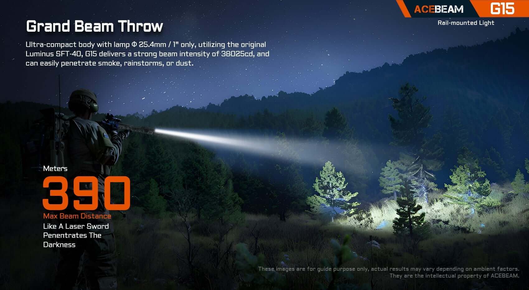 Acebeam G15 Rail Mounted Flashlight *** Special Order ***