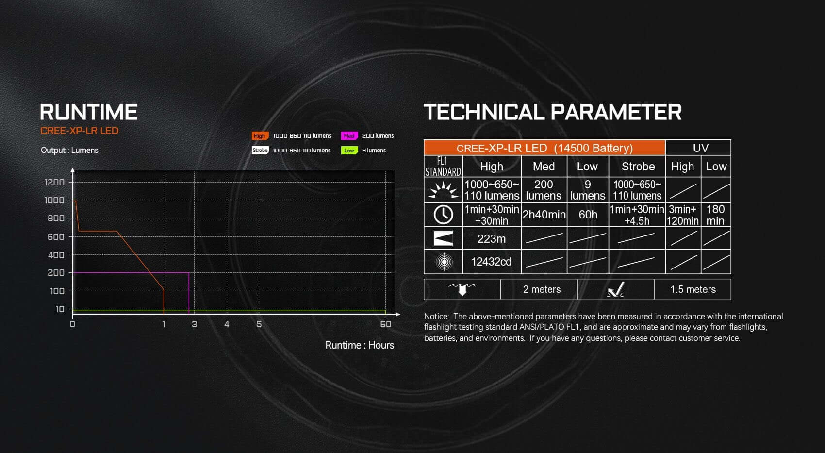 Acebeam K1 Triple-Source EDC Flashlight – White, Green & UV Beams