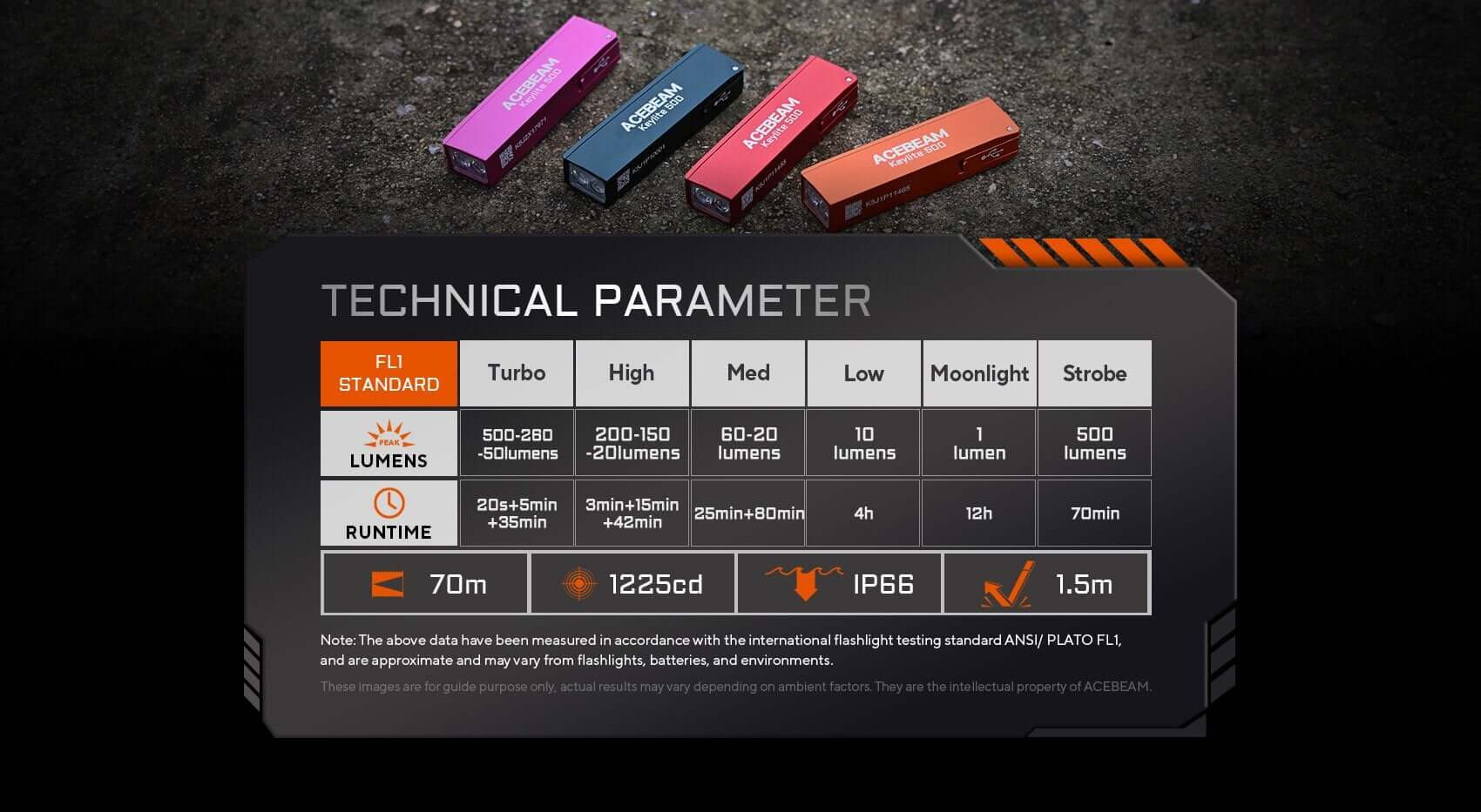 Acebeam Keylite 500 Lumen Keychain Flashlight - Options