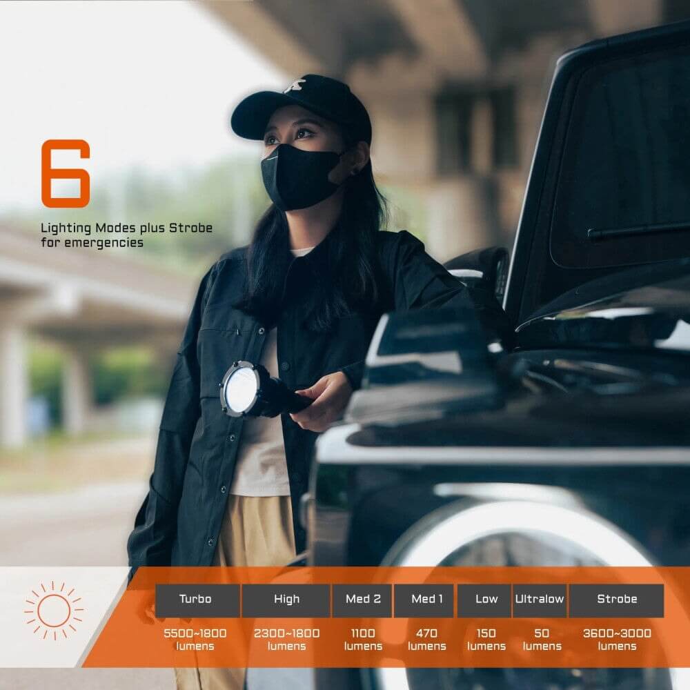 Acebeam P20 Professional Long Distance Flashlight 5500 Lumens - Options