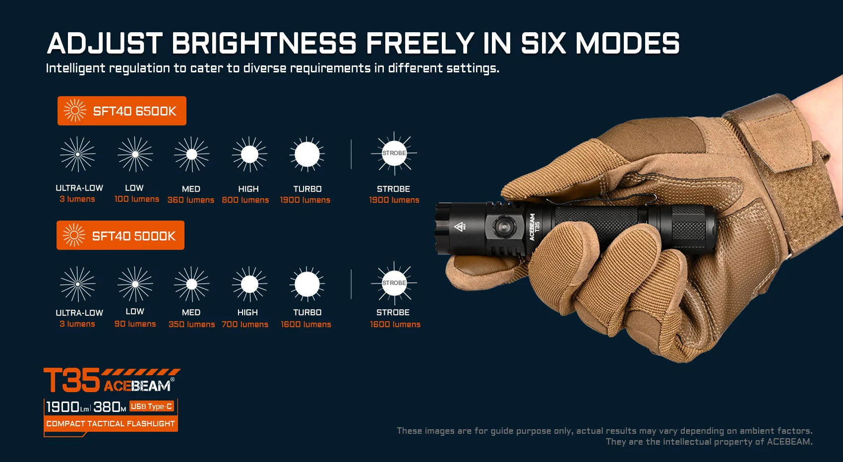 Acebeam T35 Compact Tactical Flashlight Flashlight Acebeam