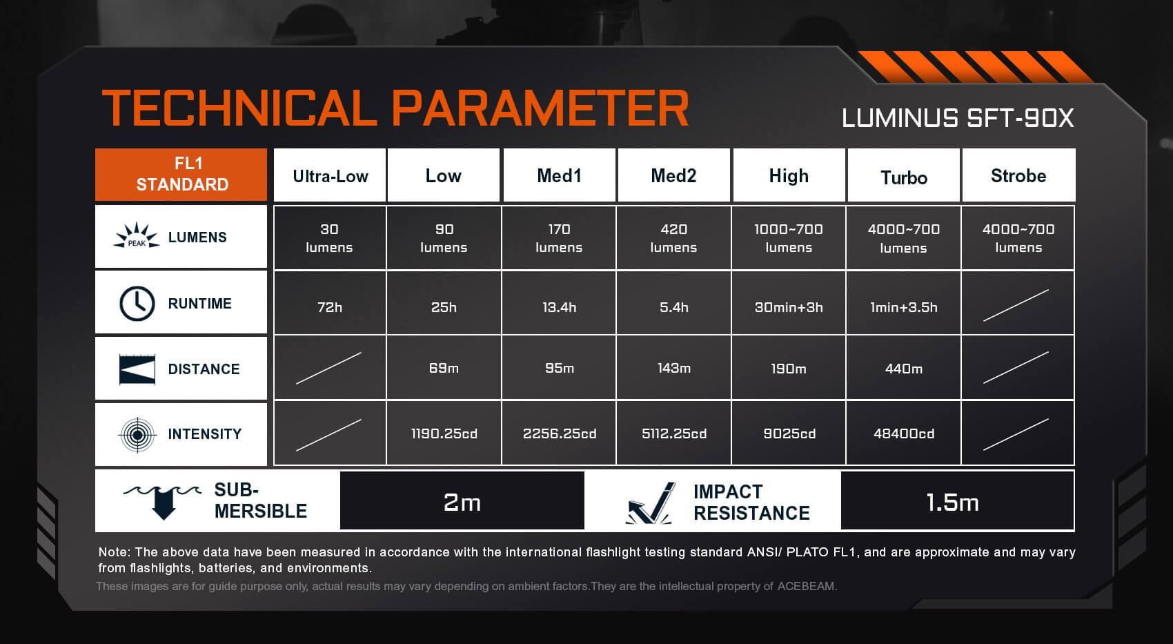 Acebeam T37 Tactical Flashlight