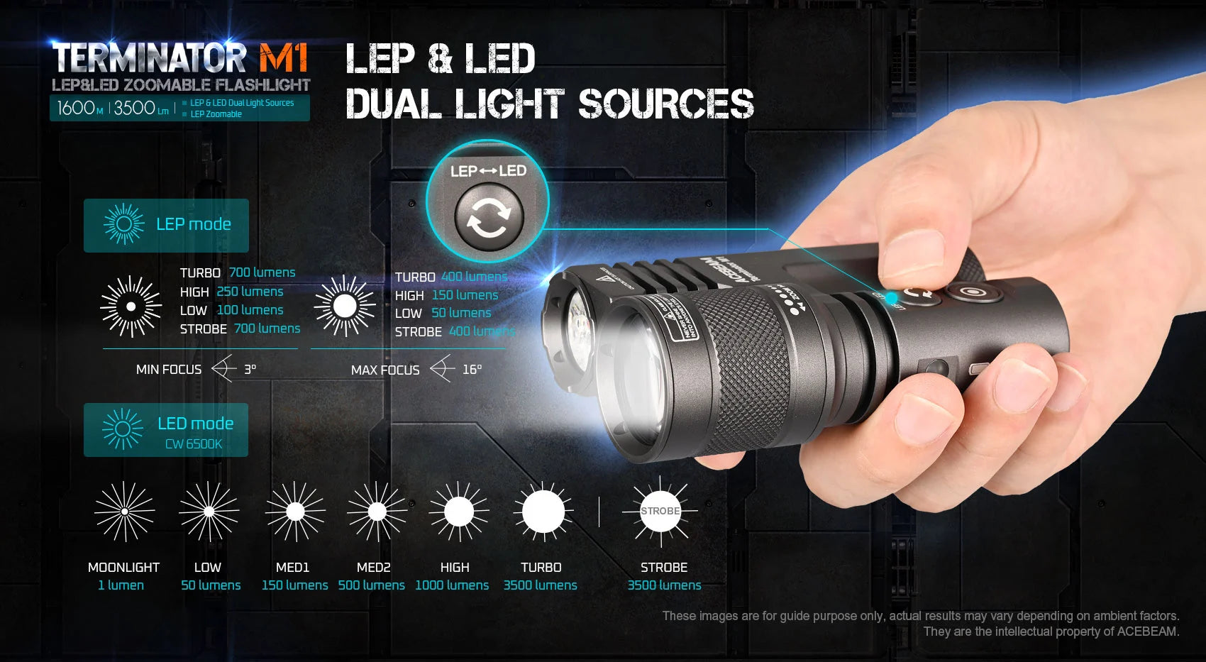 Acebeam Terminator M1 Dual Head LEP/LED Flashlight (Limited Edition) - OD Green ***Will ship around November 25th*** Flashlight Acebeam