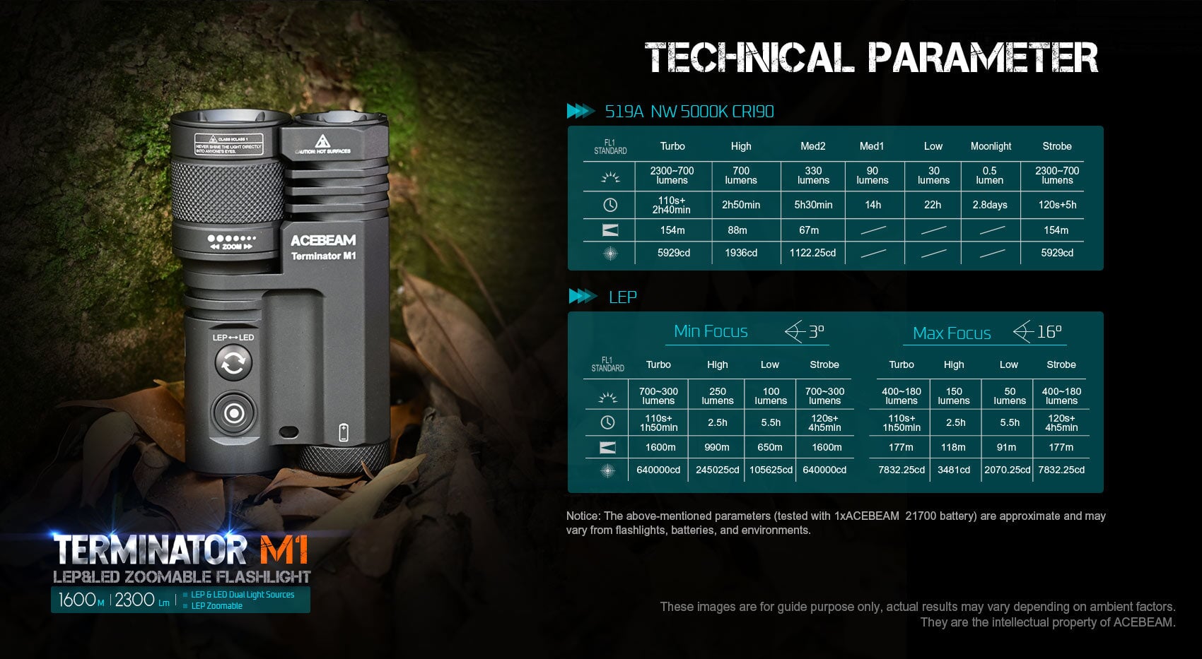 Acebeam Terminator M1 Dual Head LEP/LED Flashlight (Limited Edition) - Option Flashlight Acebeam
