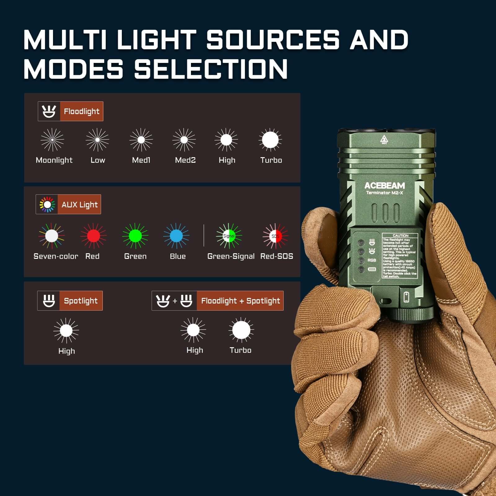 Acebeam Terminator M2-X Dual Head LEP/LED Flashlight