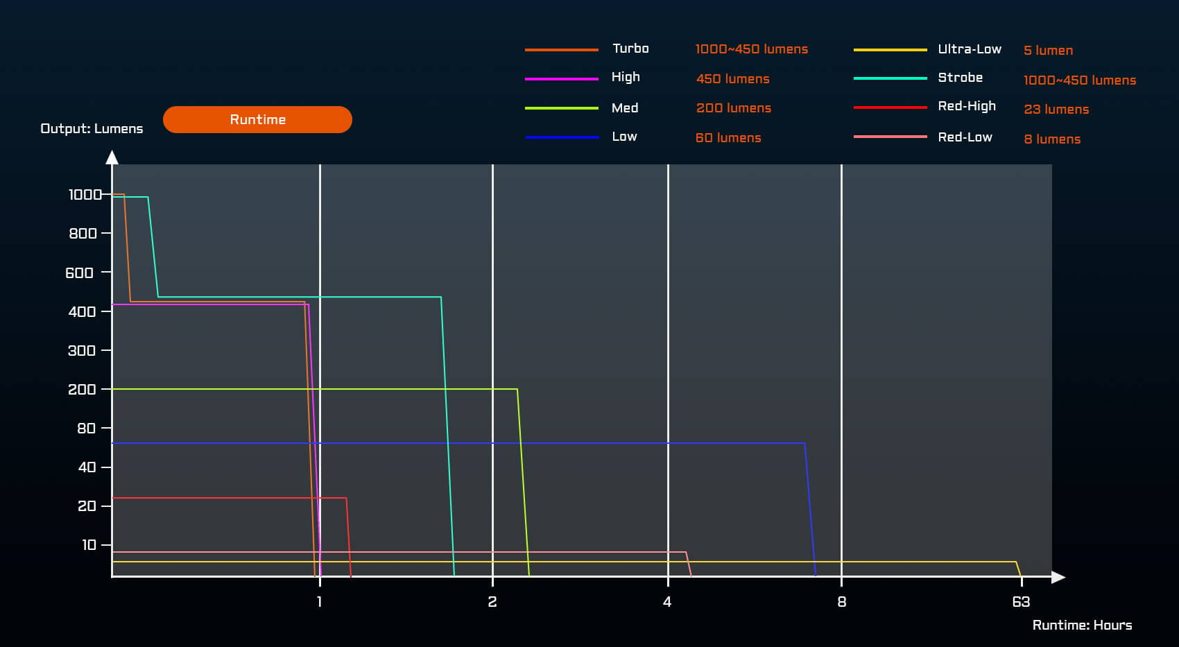 Acebeam UC20 Mini EDC Flashlight