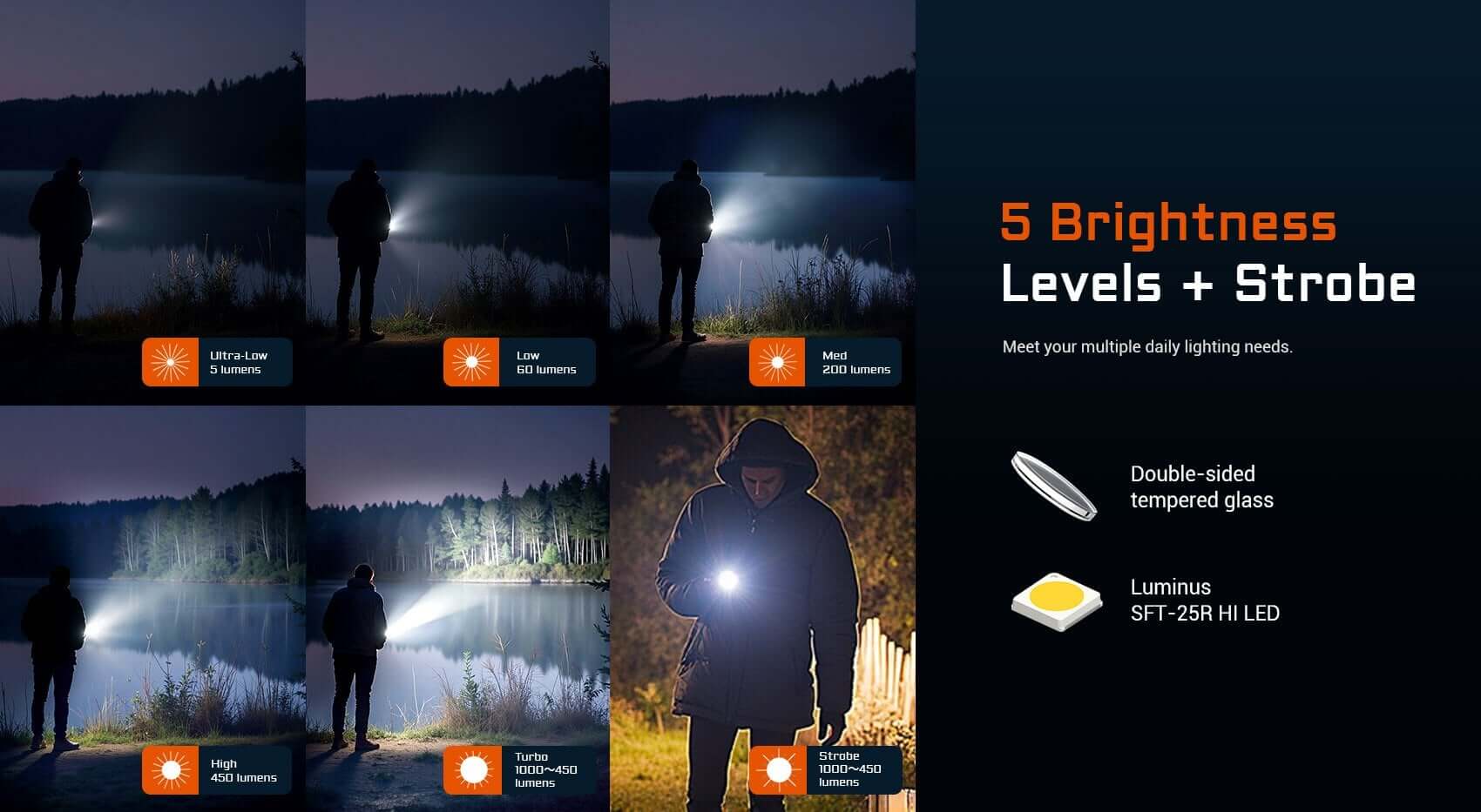 Acebeam UC20 Mini EDC Flashlight