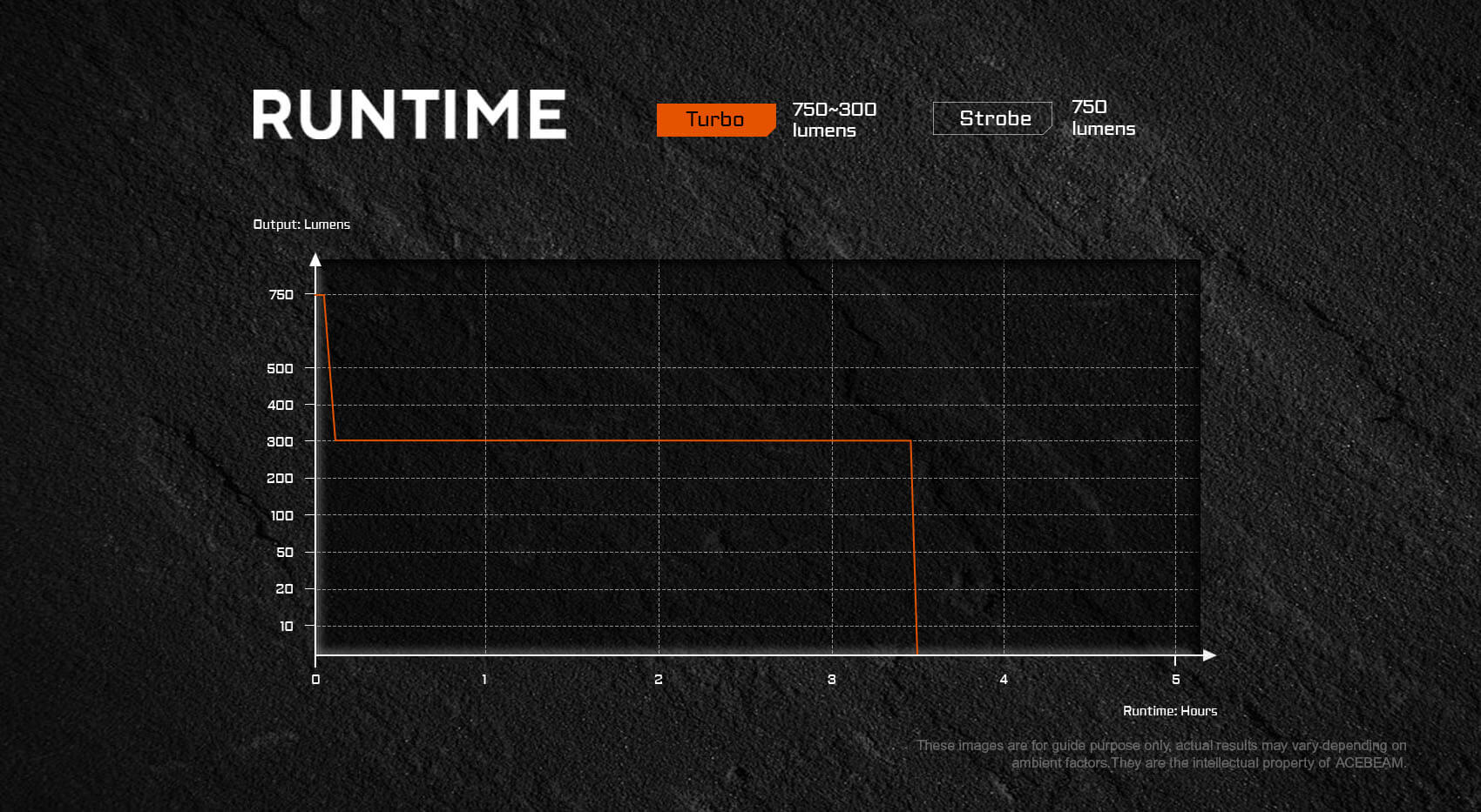 Acebeam W10 Pro High-performance LEP Flashlight