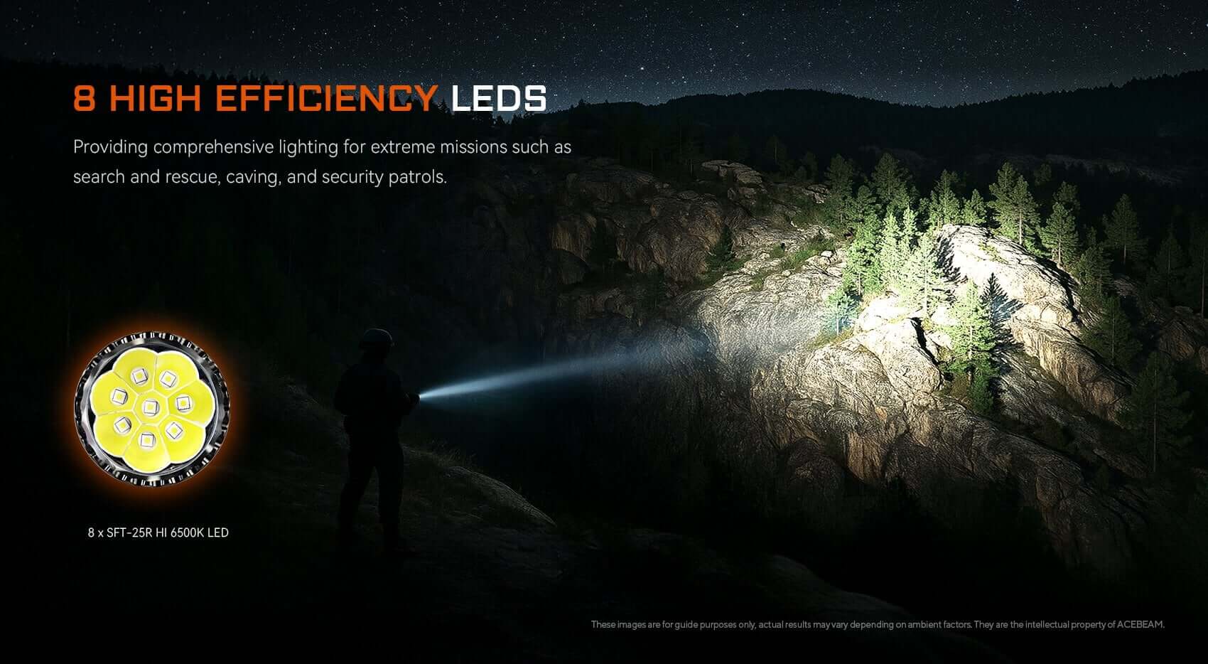 Acebeam X20-R High Output Searchlight with Three Modes