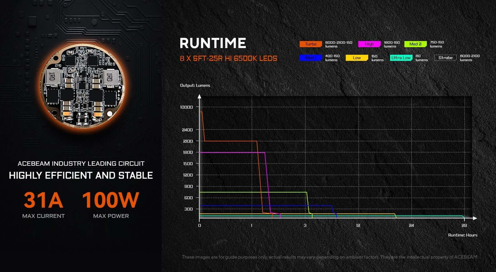 Acebeam X20-R High Output Searchlight with Three Modes