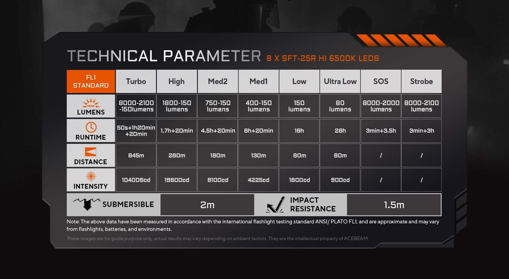 Acebeam X20-R High Output Searchlight with Three Modes
