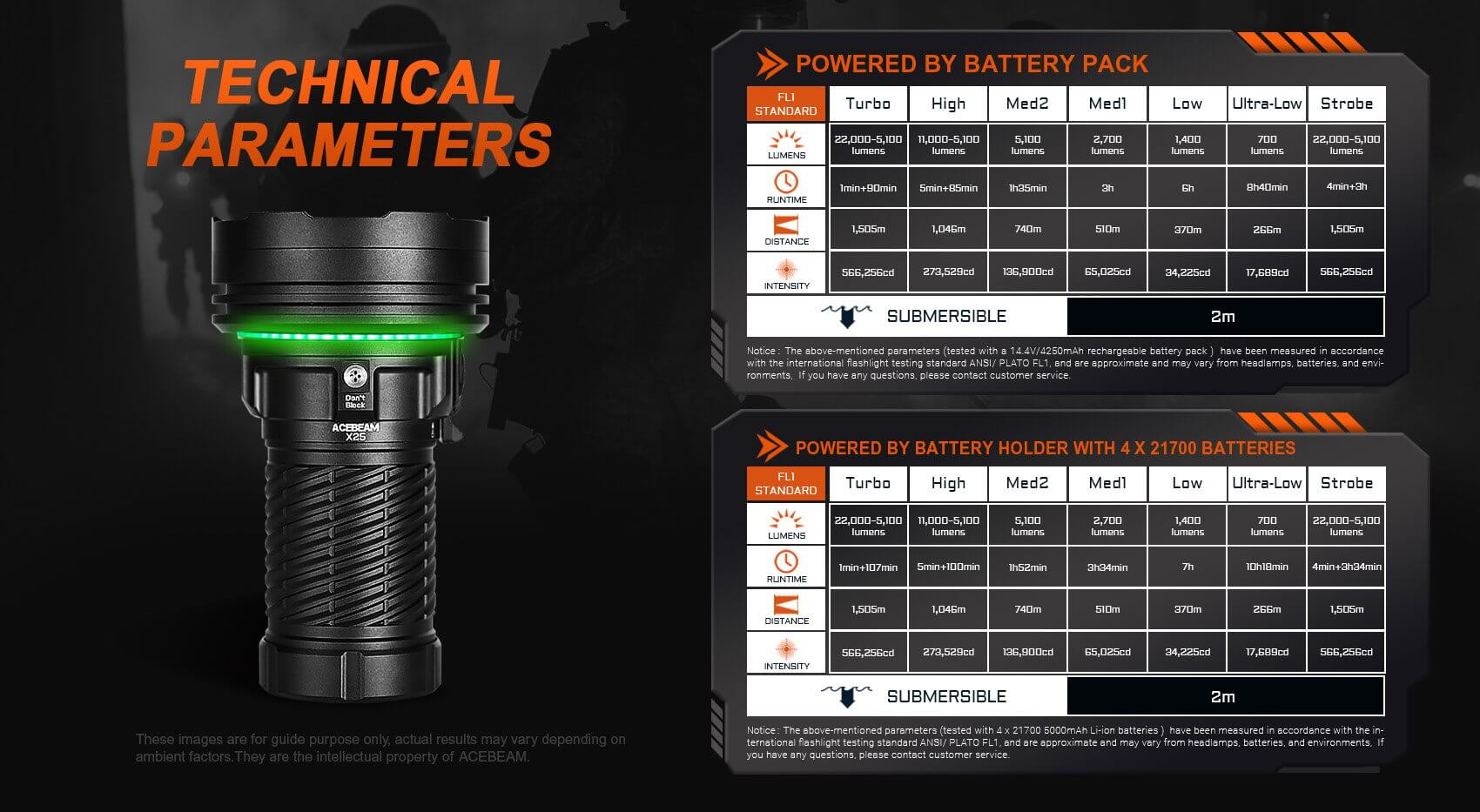 Acebeam X25 Powerful Flashlight - 22000 Lumens