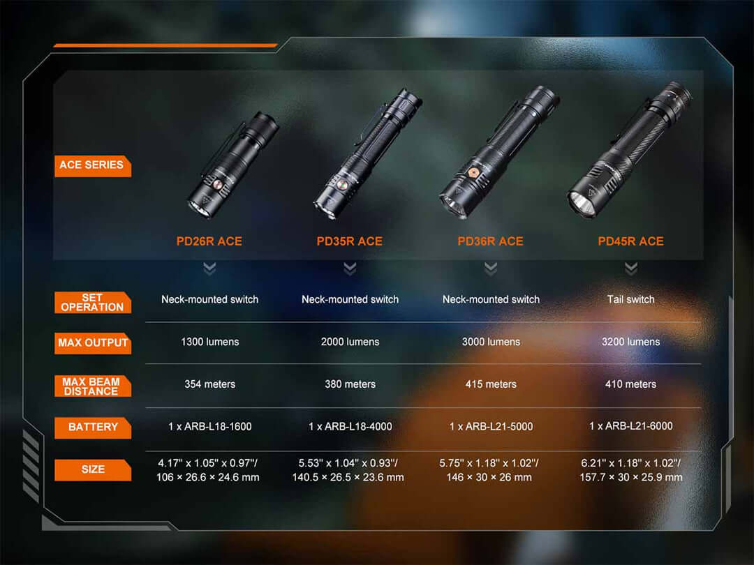 Fenix PD26R ACE Rechargeable Compact Flashlight