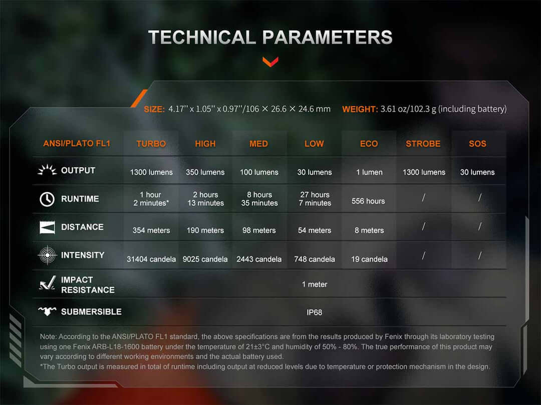Fenix PD26R ACE Rechargeable Compact Flashlight