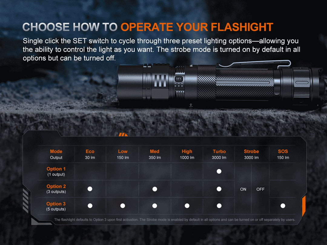 Fenix PD36R ACE Rechargeable Compact Flashlight ***Will ship around October 21th***
