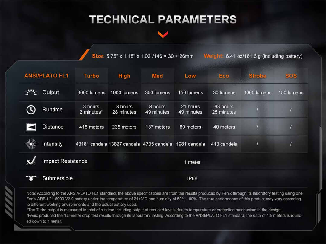 Fenix PD36R ACE Rechargeable Compact Flashlight