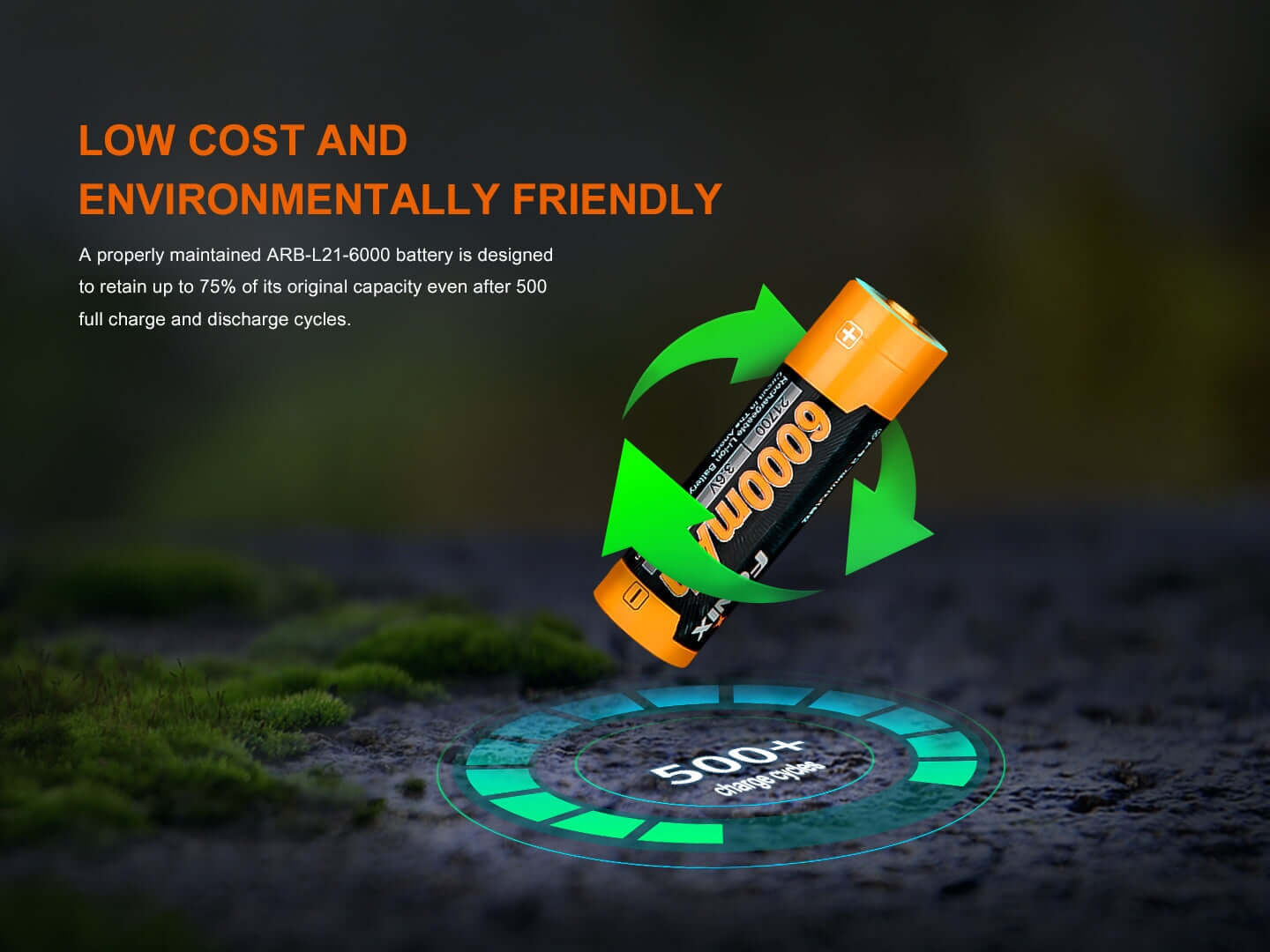 Fenix ARB-L21-6000 Li-ion Rechargeable 21700 Battery