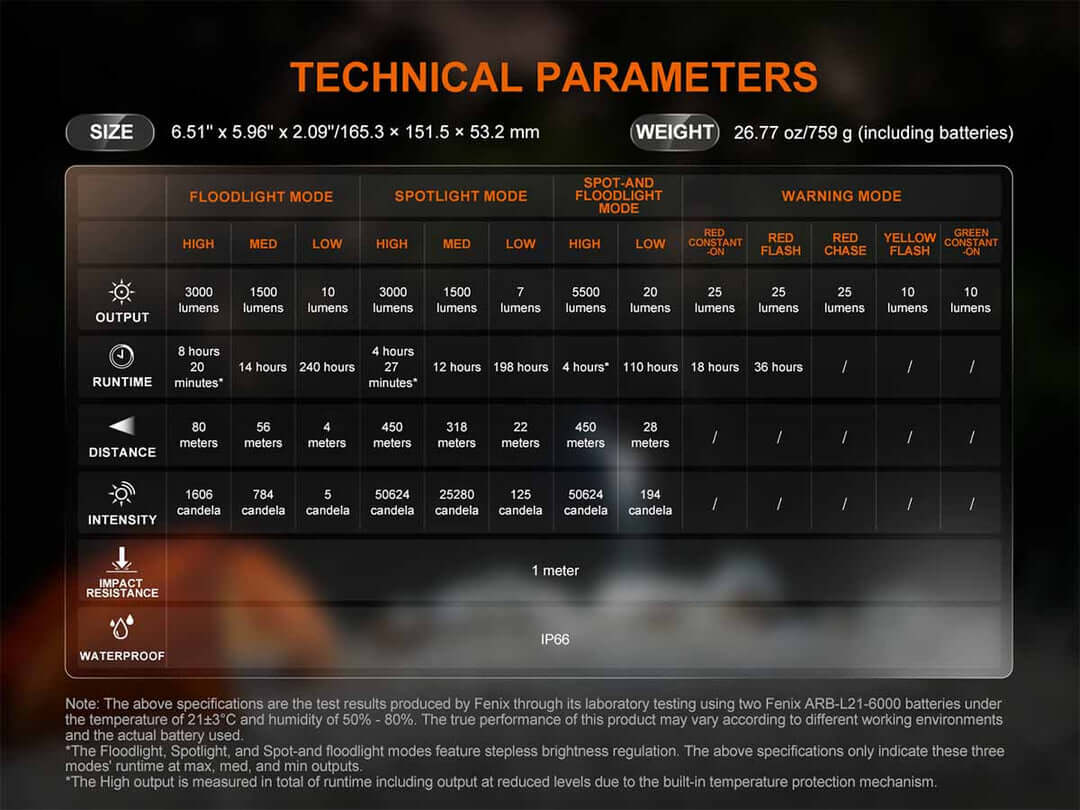 Fenix CP50R Multifunctional Outdoor Lantern