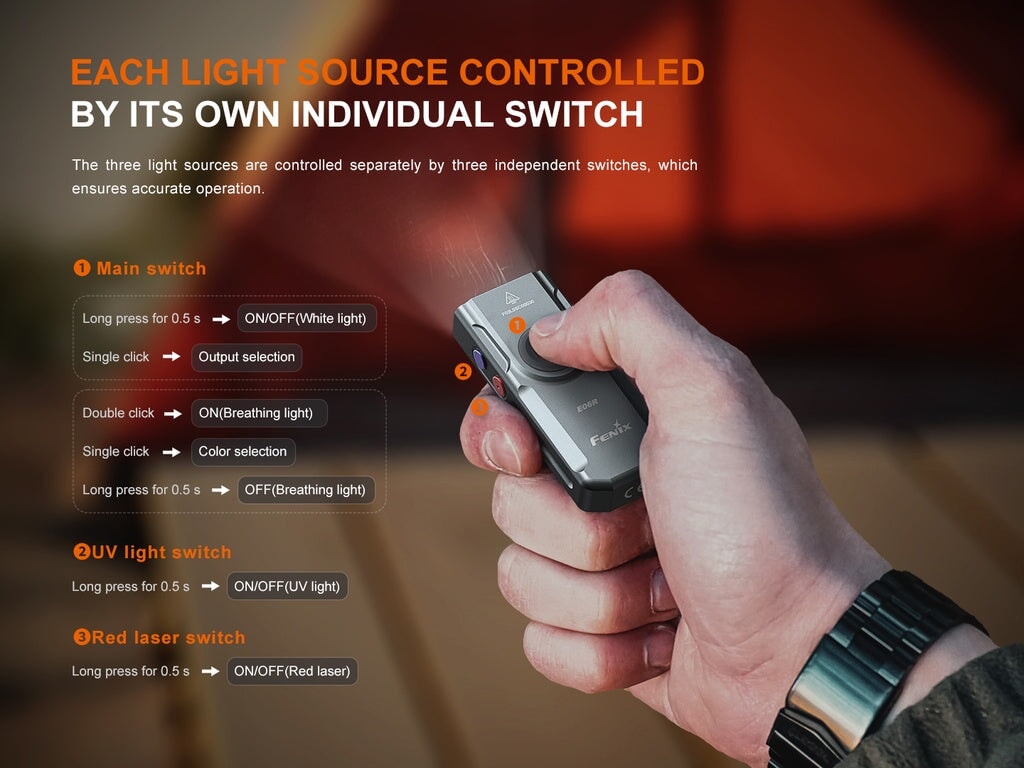 Fenix E06R - 700 lumens 3-IN-1 Keychain Flashlight ***Will ship around February 28th*** Keychain LED Flashlight Fenix