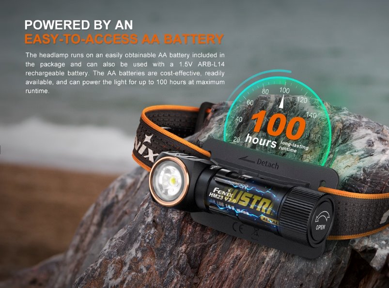 Fenix HM23 V2.0 Compact Multipurpose Headlamp Headlamp Fenix