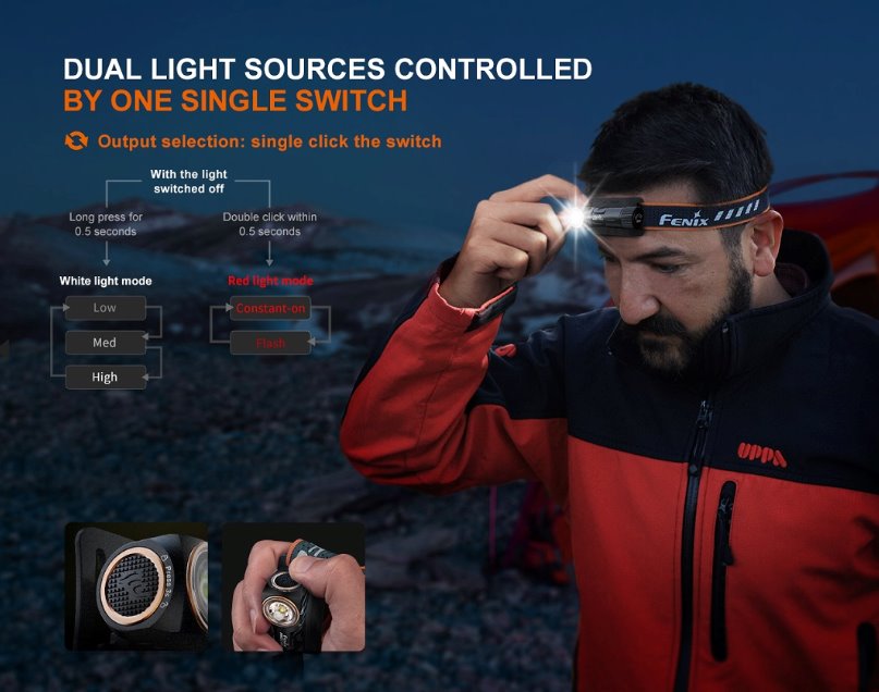 Fenix HM23 V2.0 Compact Multipurpose Headlamp Headlamp Fenix