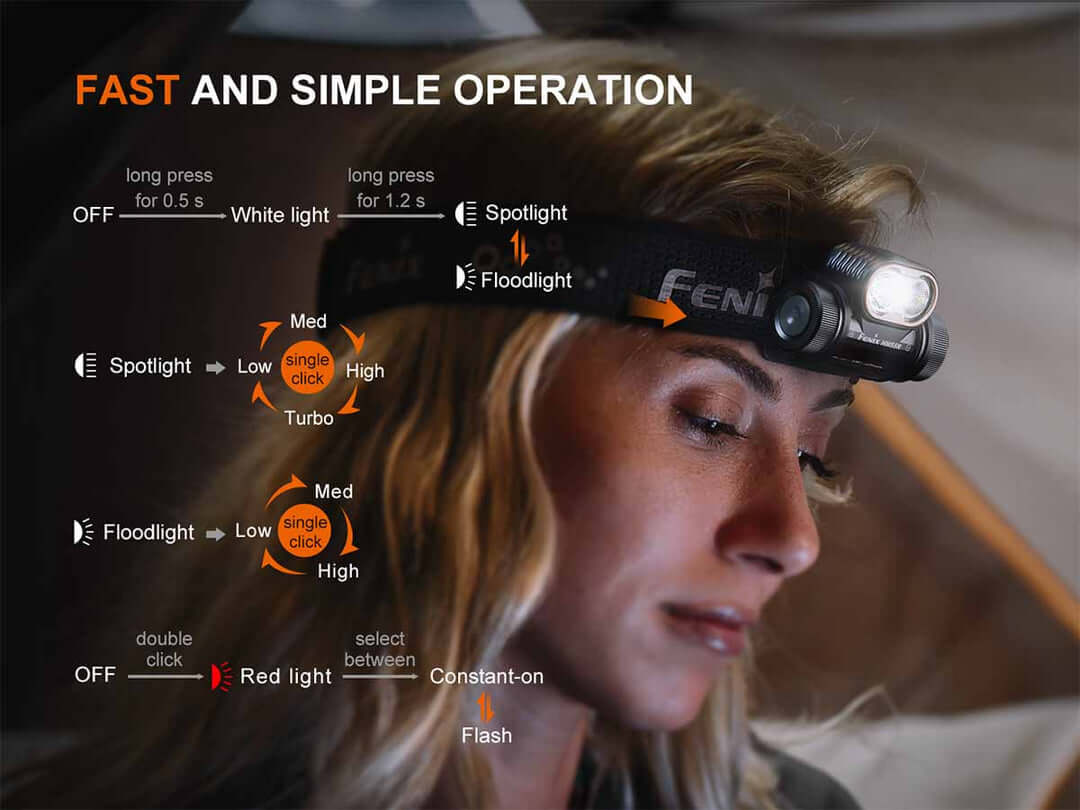 Fenix HM55R Multifunctional Rechargeable Headlamp
