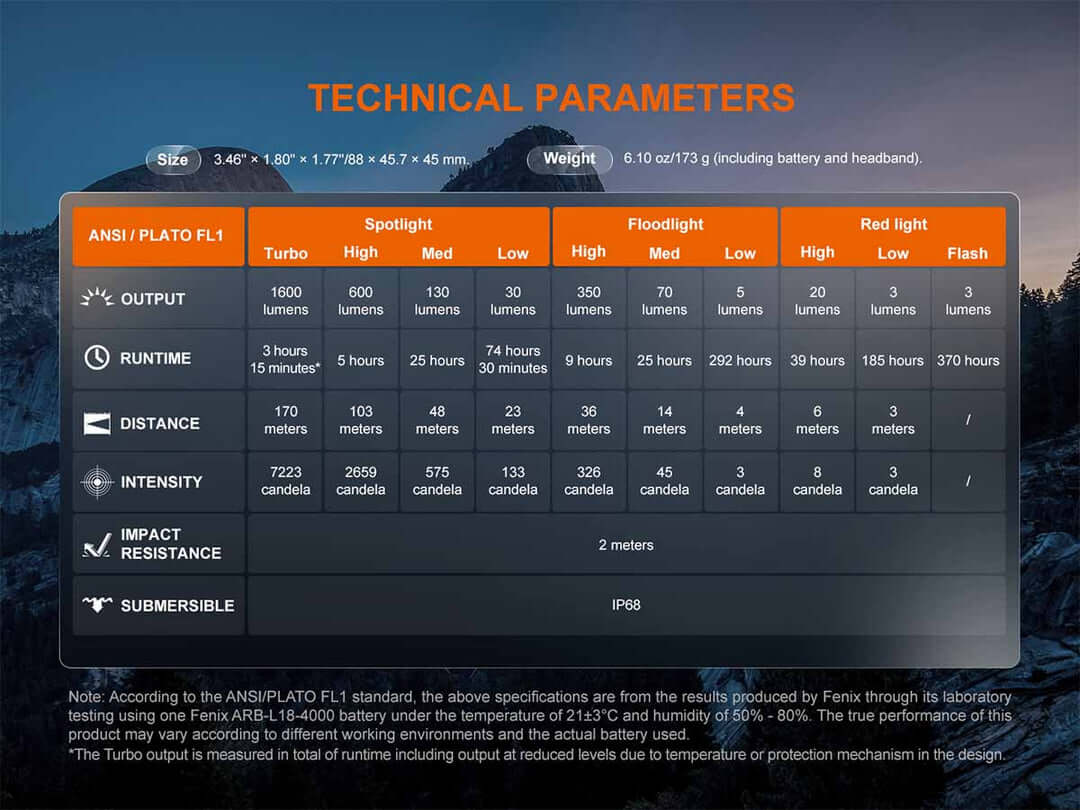Fenix HM60R V2.0 Triple light Source Headlamp