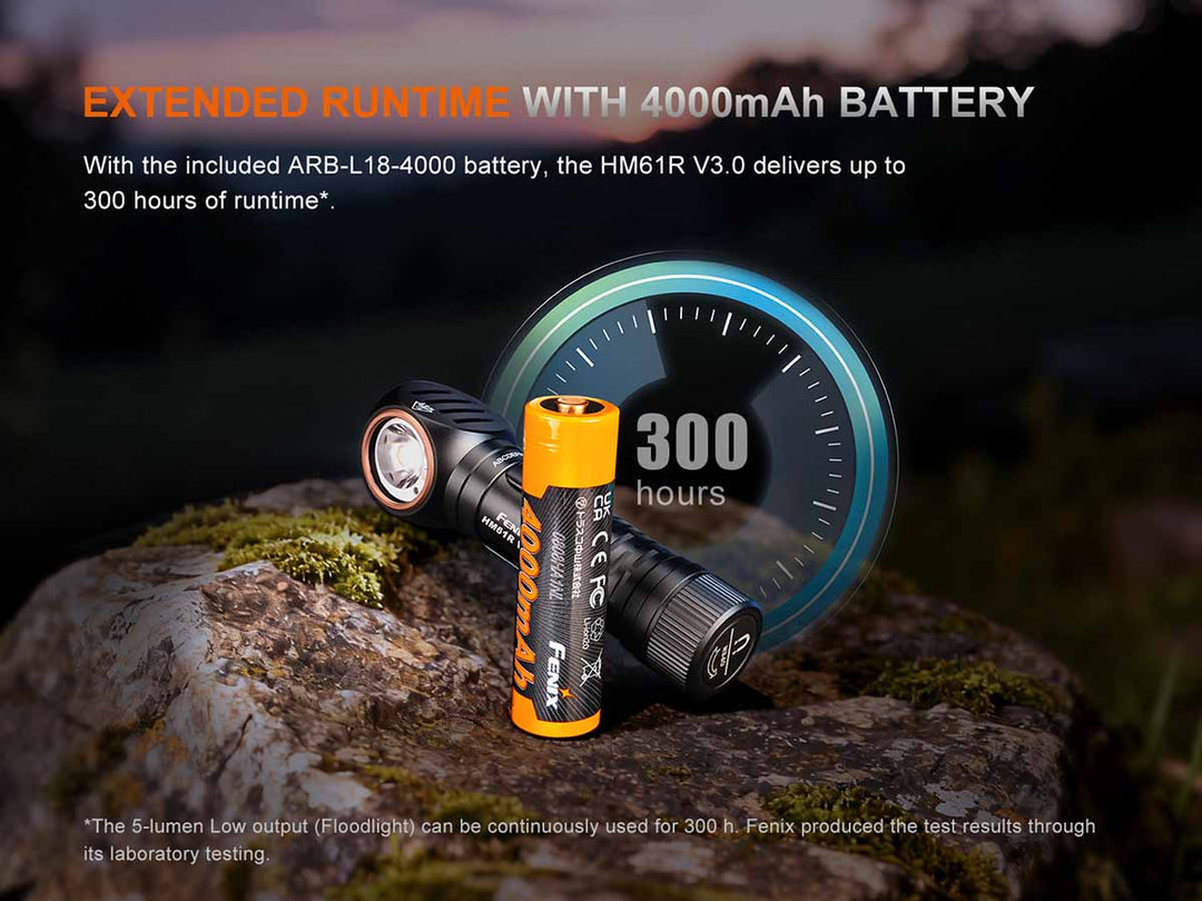 “Fenix HM61R V3.0 multifunctional rechargeable headlamp – High-output magnetic LED headlamp”