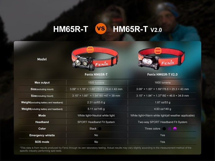 Fenix HM65R-T v2.0 Lightweight Magnesium Trail Running Headlamp Headlamp Fenix