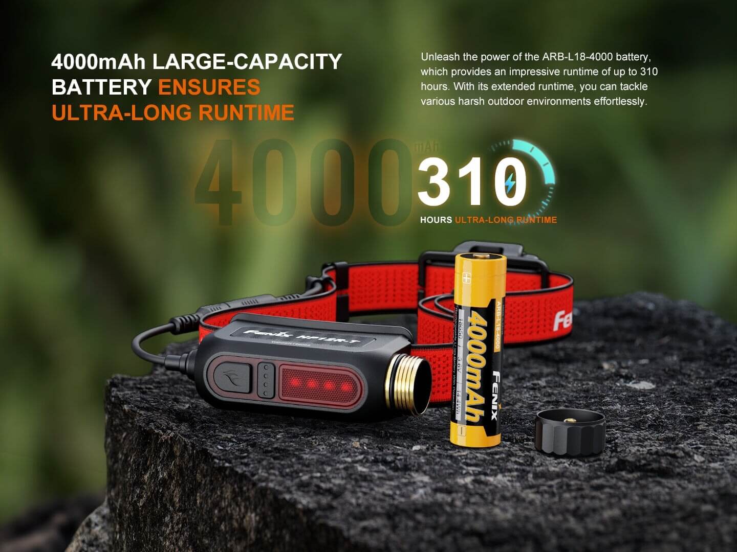 Fenix HP12R-T 1300 Lumens LED Headlamp