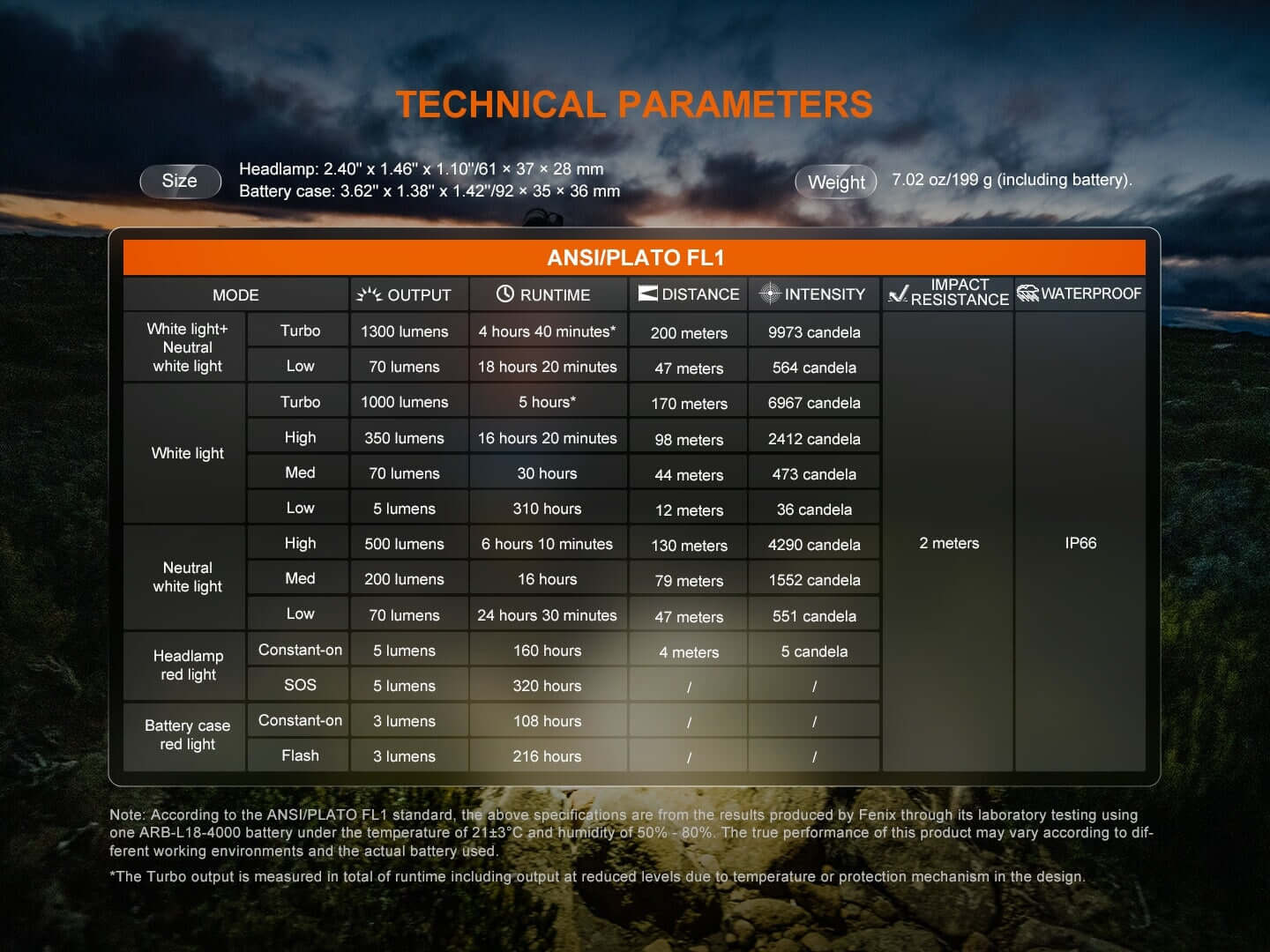 Fenix HP12R-T 1300 Lumens LED Headlamp