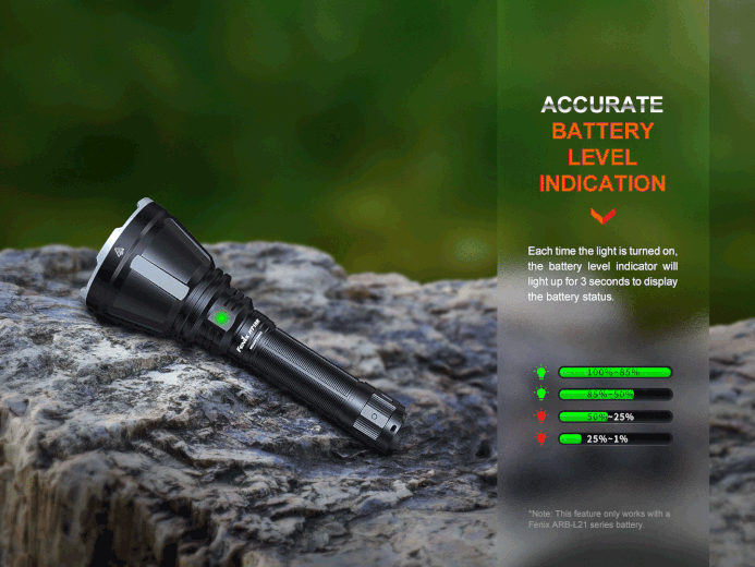 Fenix HT18R LED Long-Range Rechargeable Flashlight Flashlight Fenix