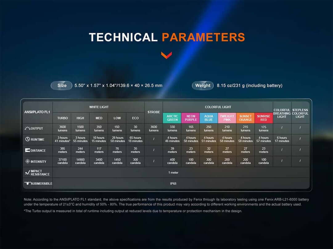 Fenix LD36R High-Performance Outdoor Flashlight