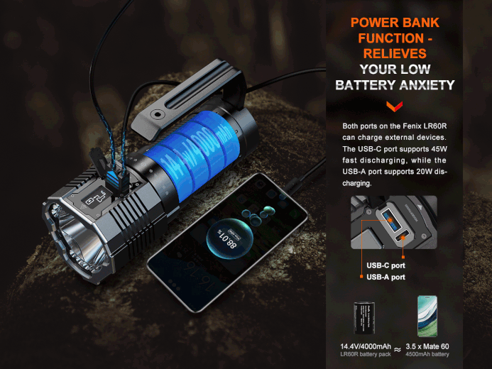 FENIX LR60R 21000 Lumens Rechargeable Flashlight Flashlight Fenix