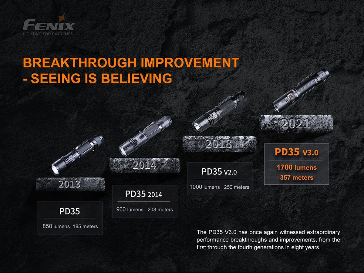 Fenix PD35 V3.0 Rechargeable Compact Flashlight