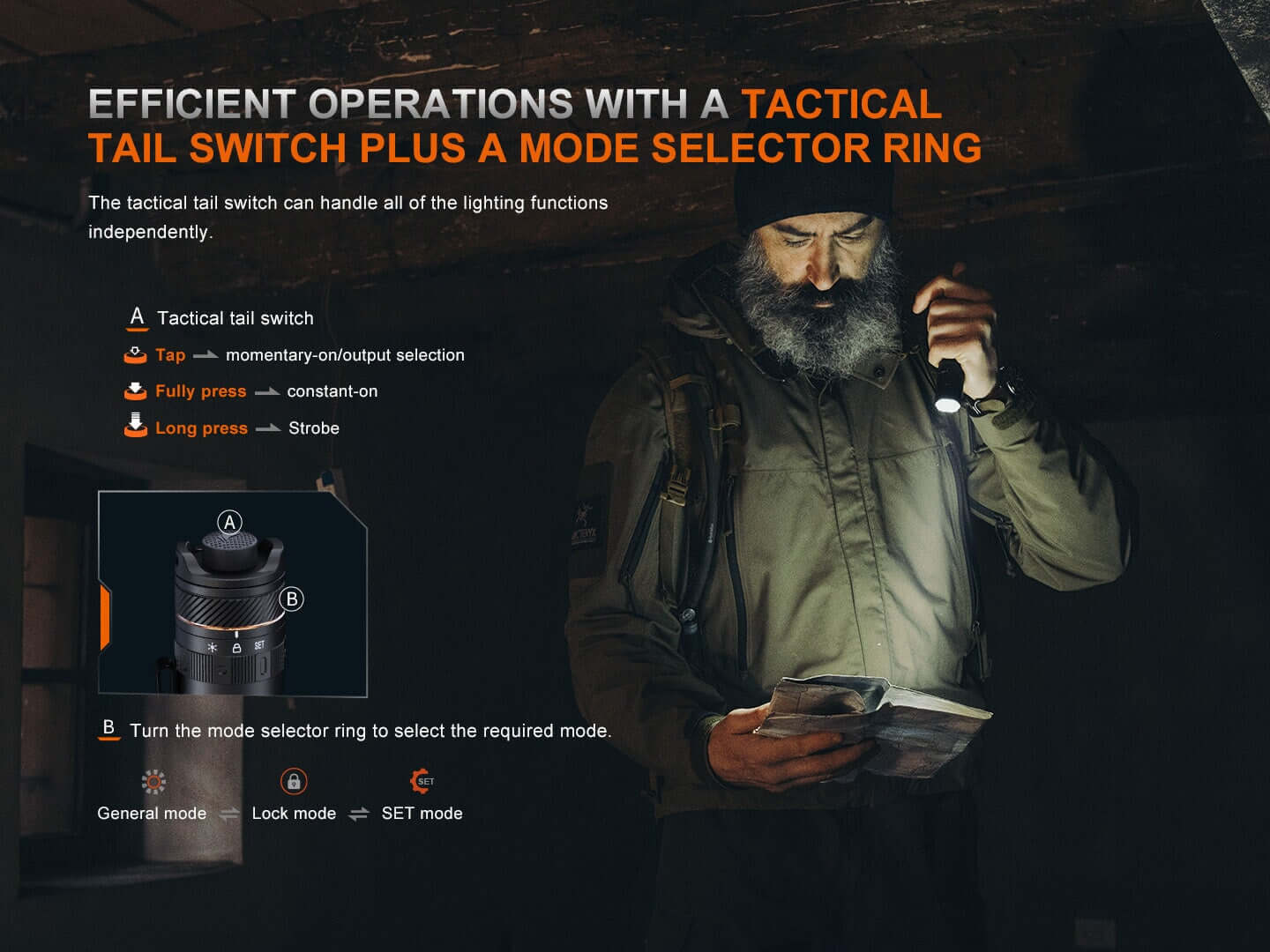 Fenix PD45R ACE Rechargeable Tactical LED Flashlight