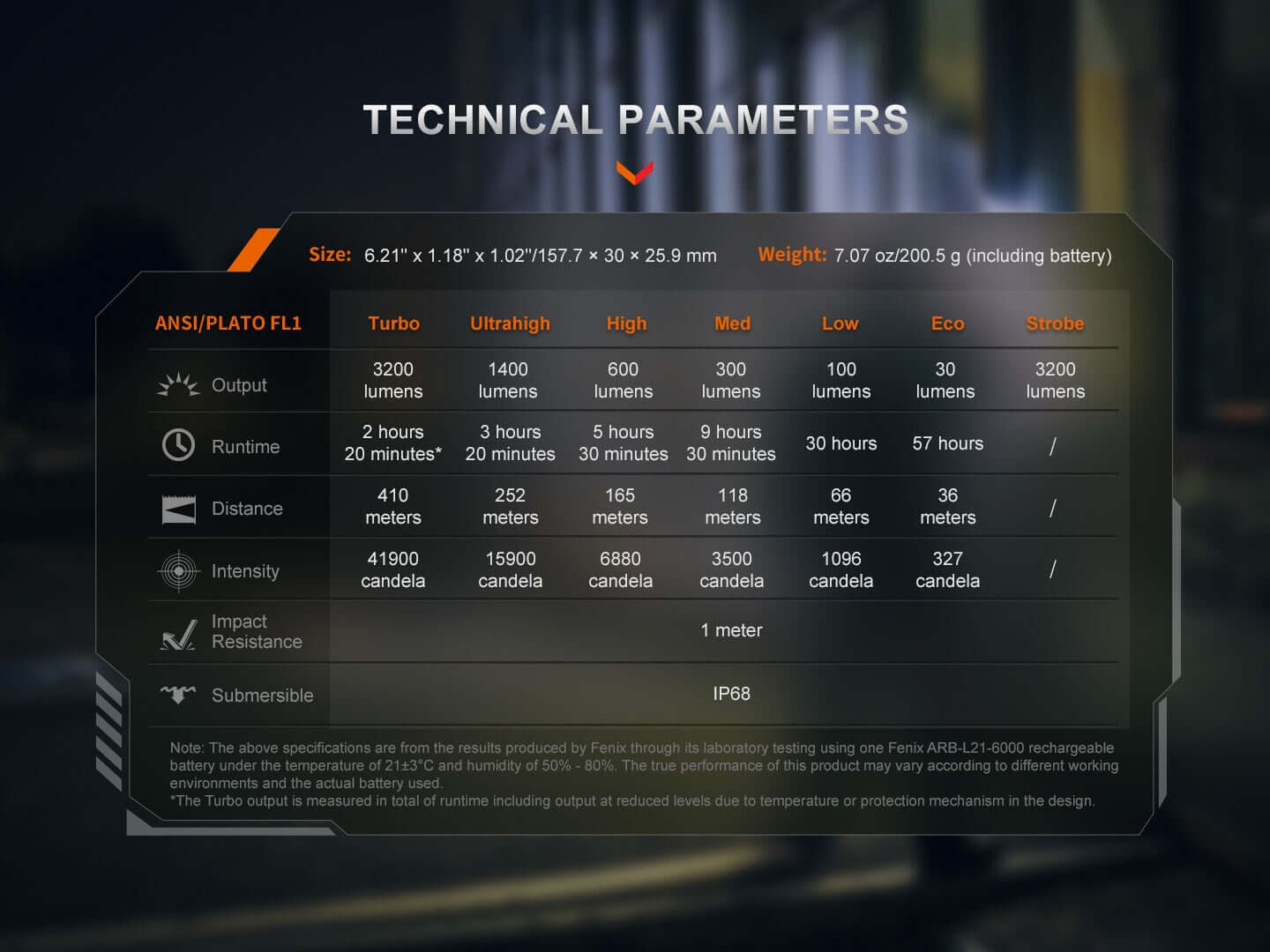 Fenix PD45R ACE Rechargeable Tactical LED Flashlight