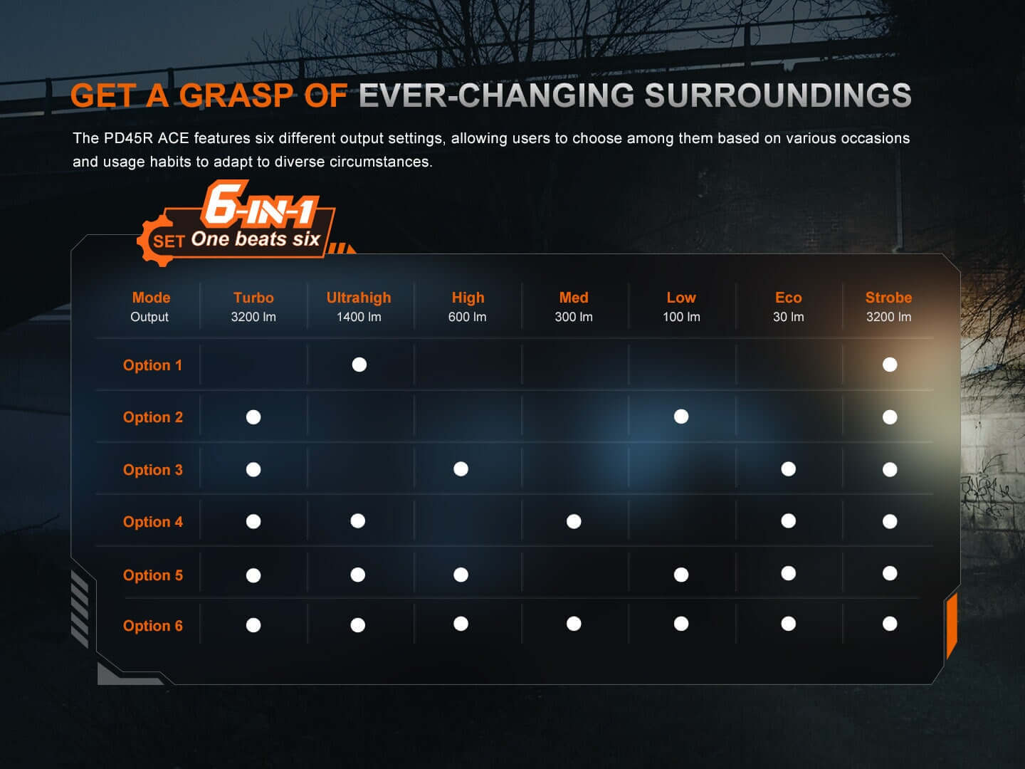 Fenix PD45R ACE Rechargeable Tactical LED Flashlight