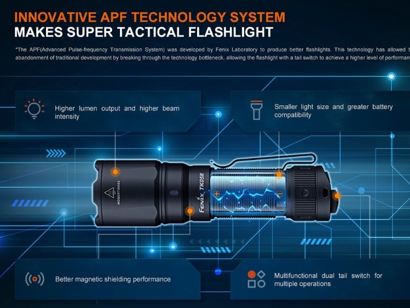Fenix TK05R Portable Tactical EDC Flashlight Flashlight Fenix