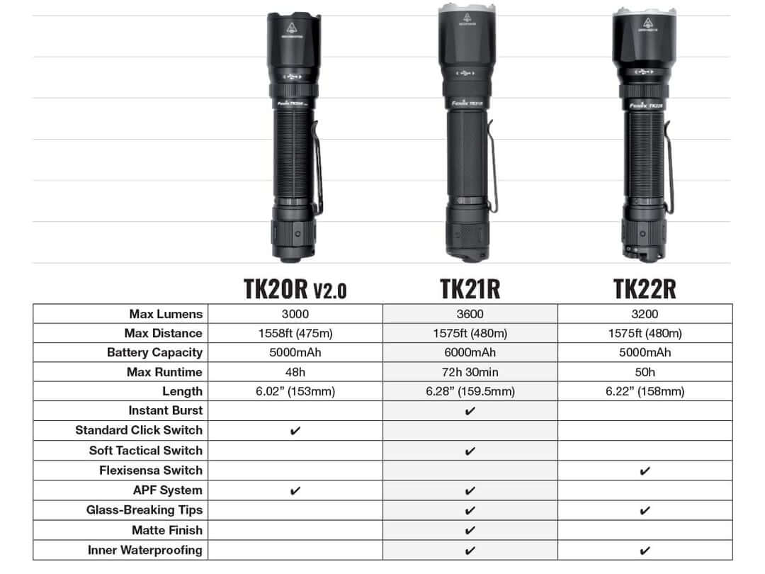 Fenix TK21R Portable Tactical EDC Flashlight
