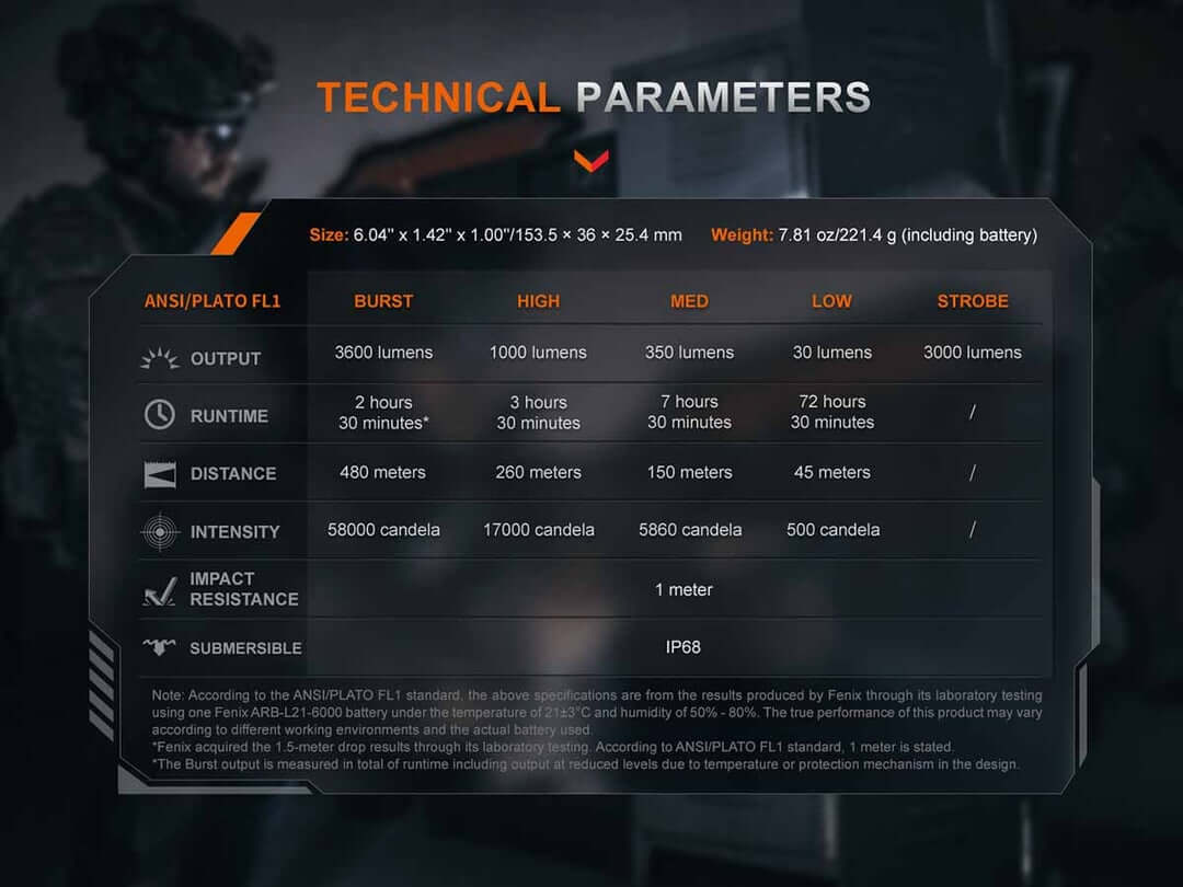 Fenix TK21R Portable Tactical EDC Flashlight