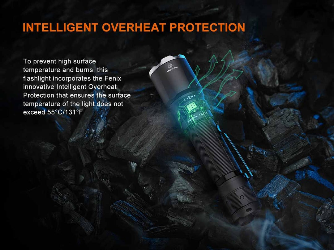 Fenix TK21R Portable Tactical EDC Flashlight Flashlight Fenix